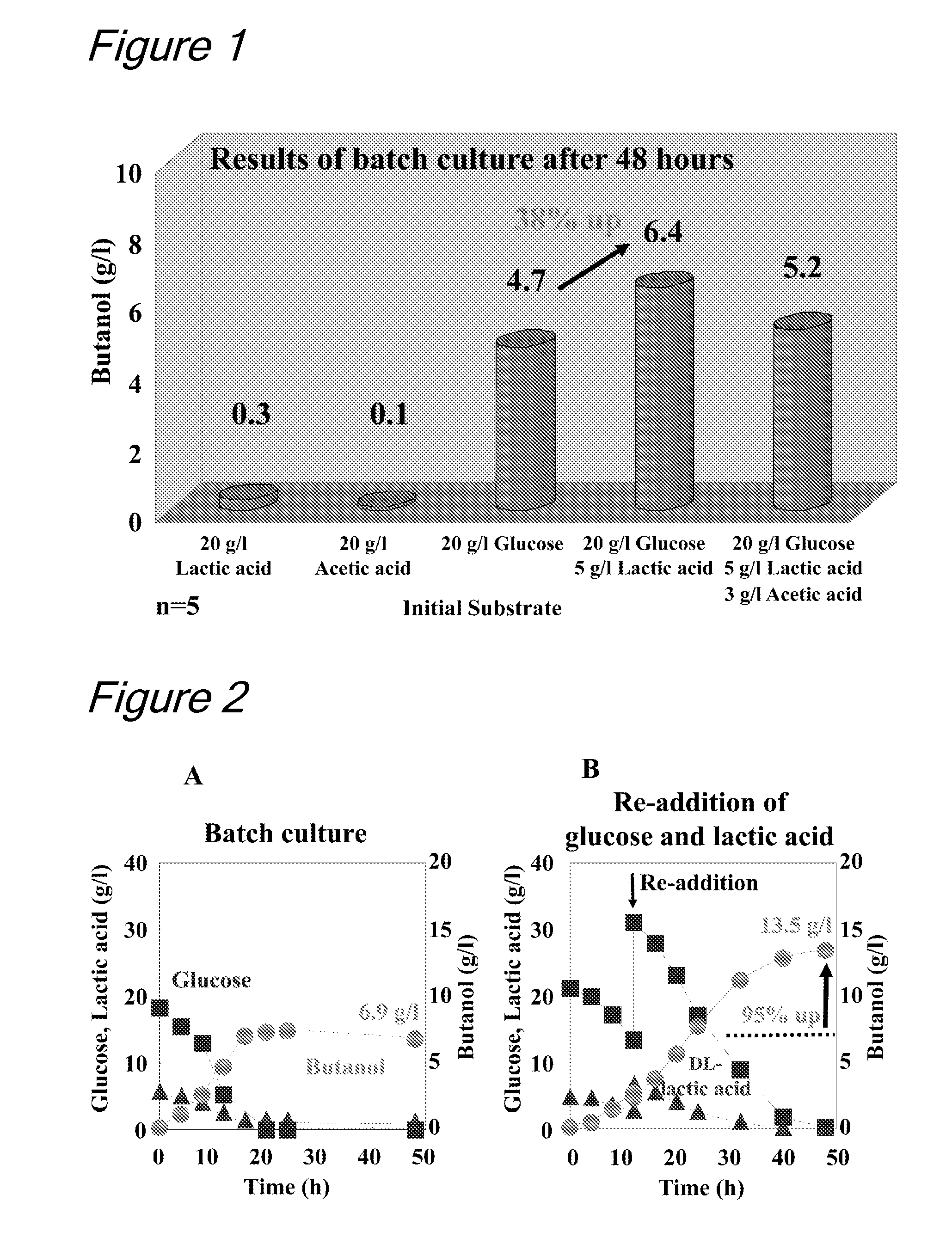 Novel method of producing butanol