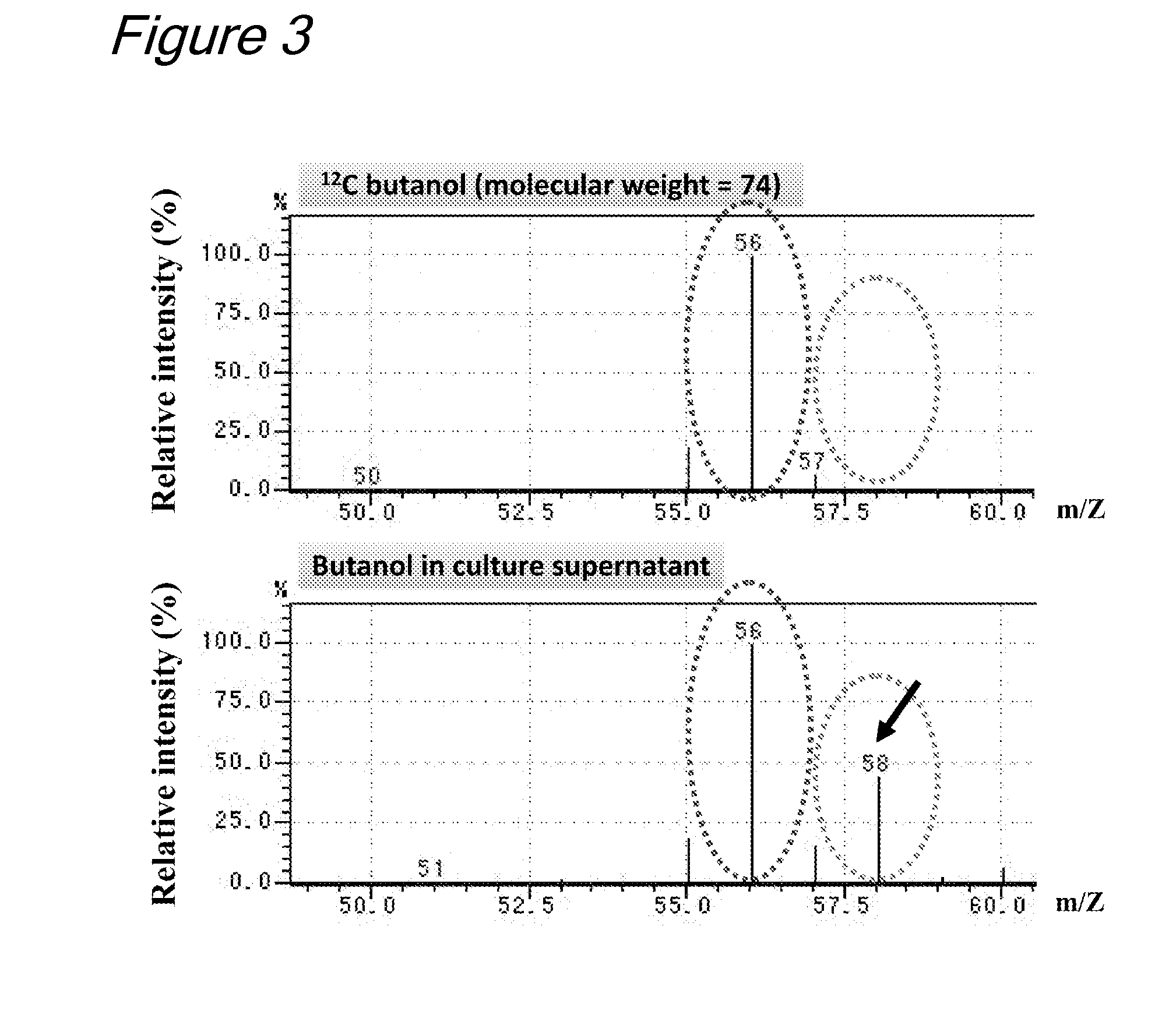 Novel method of producing butanol