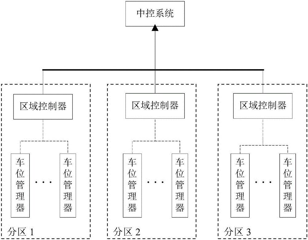 Park intelligent management system