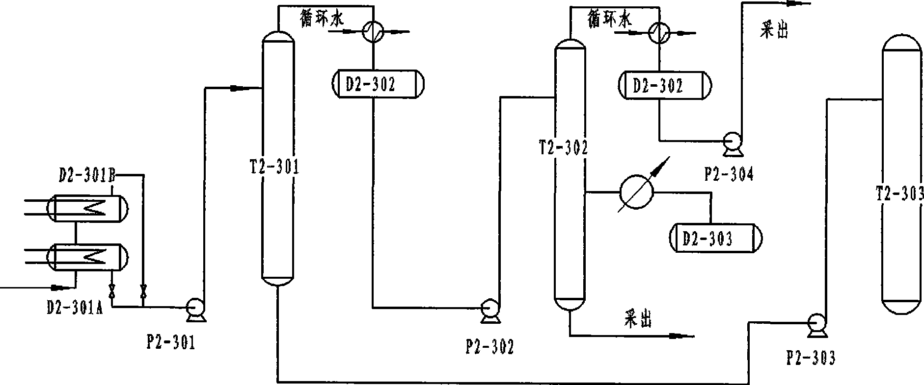 Production process of pentadiene