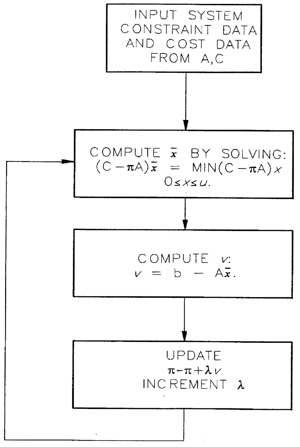 Approximation method for efficient resource allocation