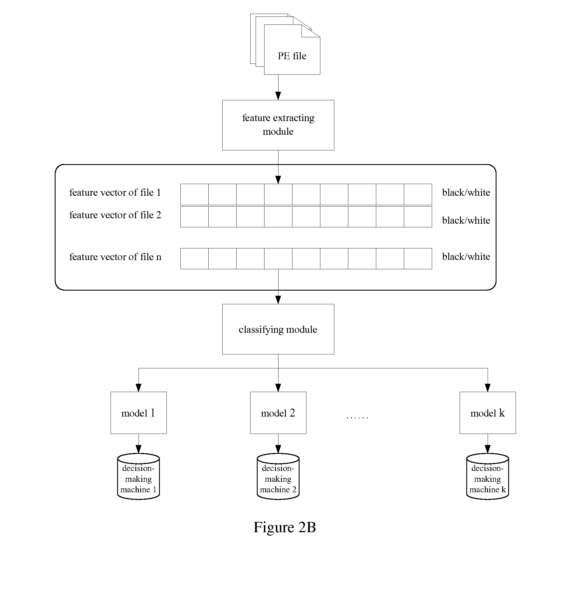 Method and Device for Program Identification Based on Machine Learning