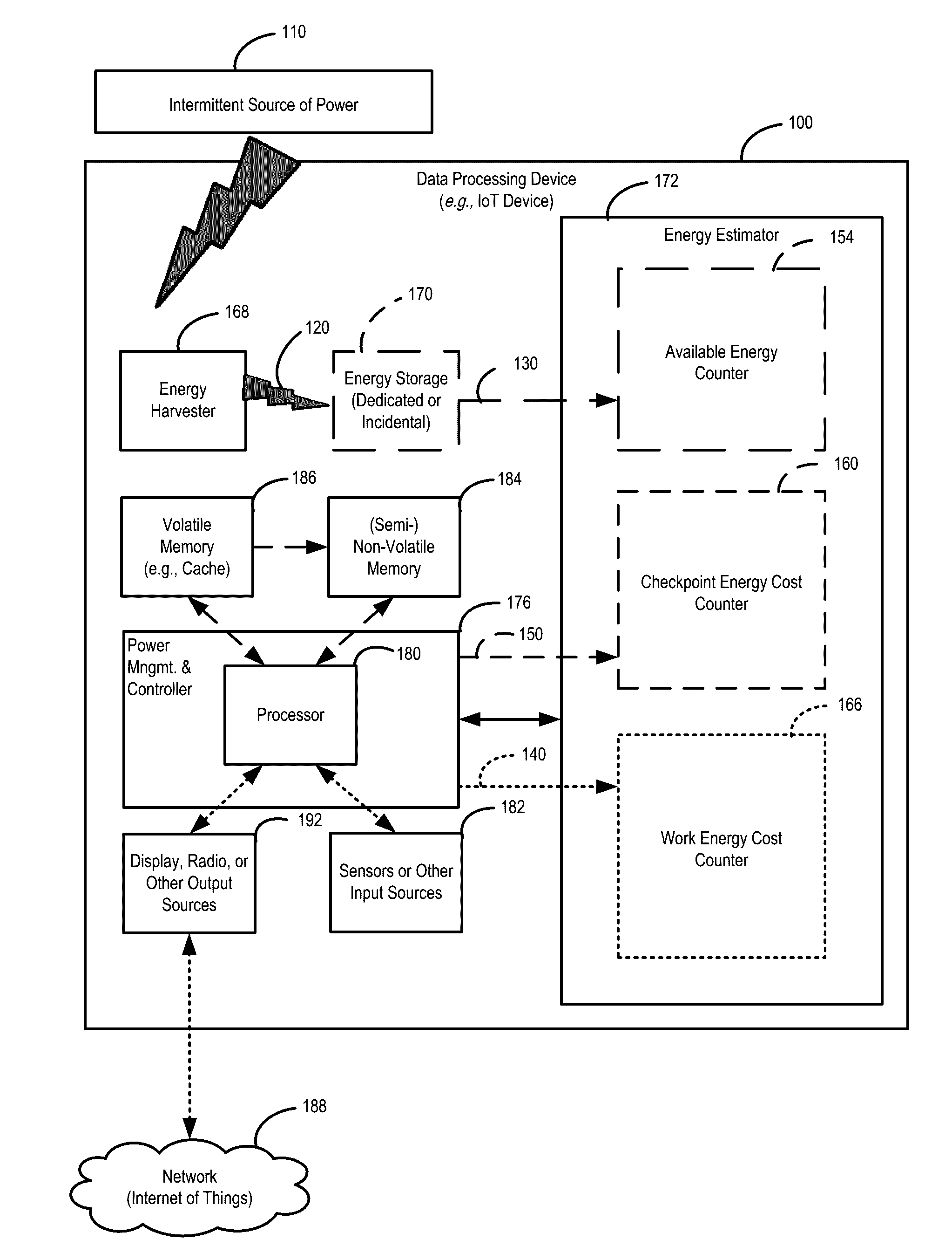 Opportunistic power management for managing intermittent power available to data processing device having semi-non-volatile memory or non-volatile memory