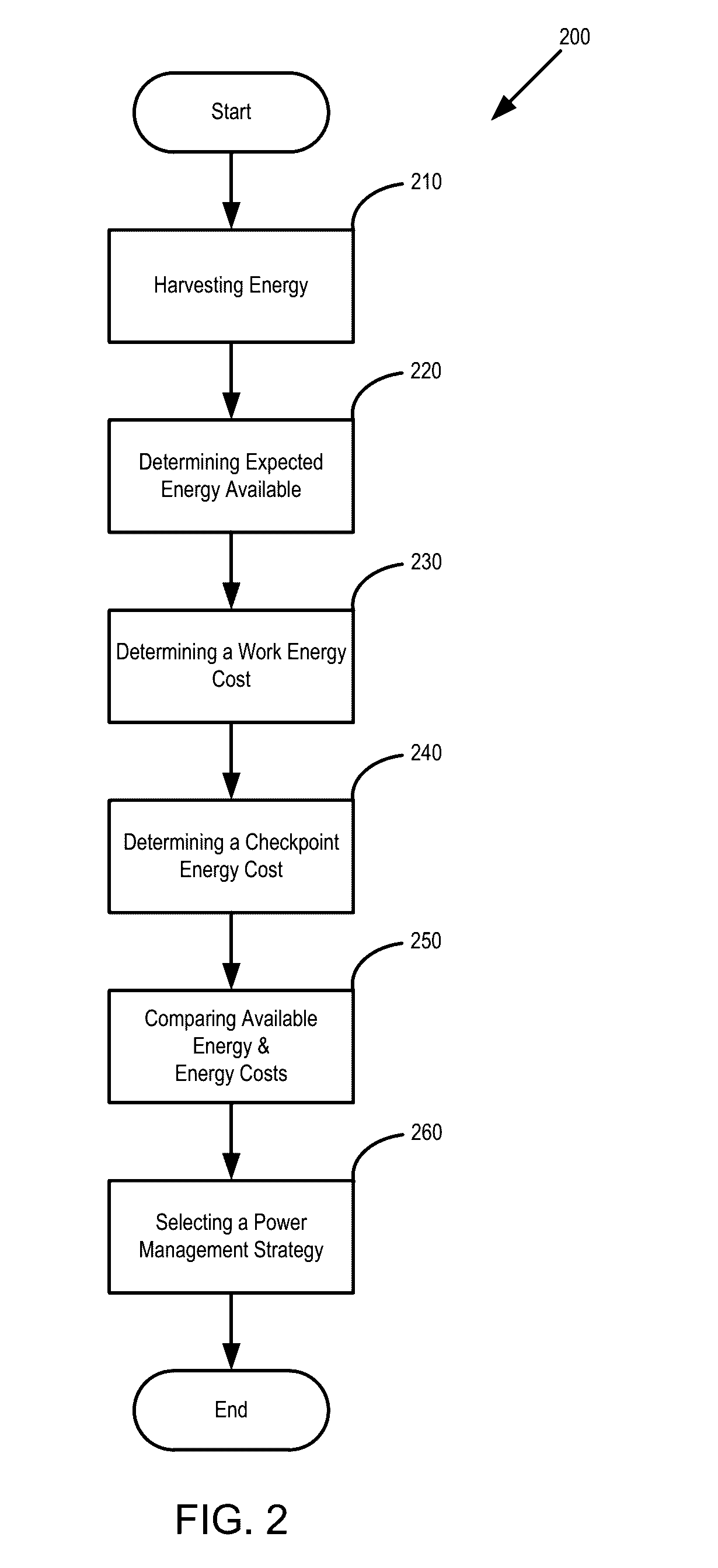 Opportunistic power management for managing intermittent power available to data processing device having semi-non-volatile memory or non-volatile memory