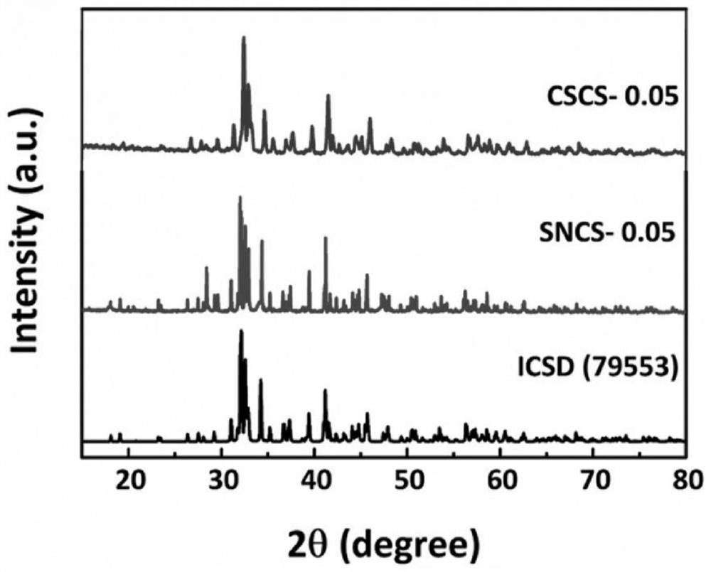 Treatment method of silicon dioxide nanoparticles for blue-green fluorescent powder