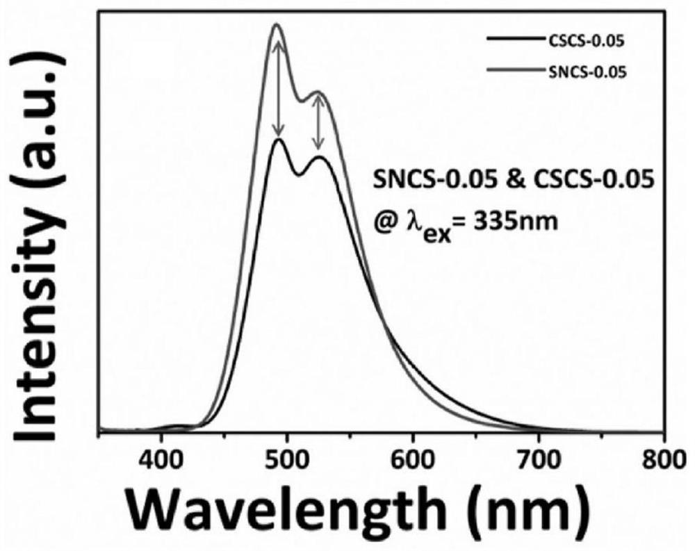 Treatment method of silicon dioxide nanoparticles for blue-green fluorescent powder