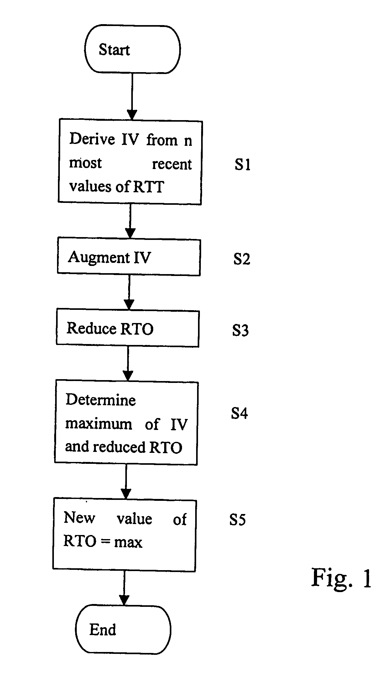 Method for setting the retransmission timeout period in a packet switched communication network