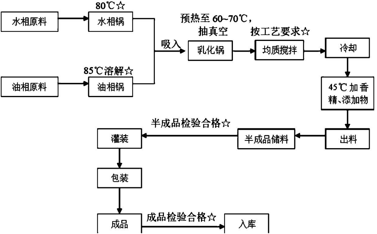 Maintenance amusement article oil for preventing cracking of amusement article product and formation method