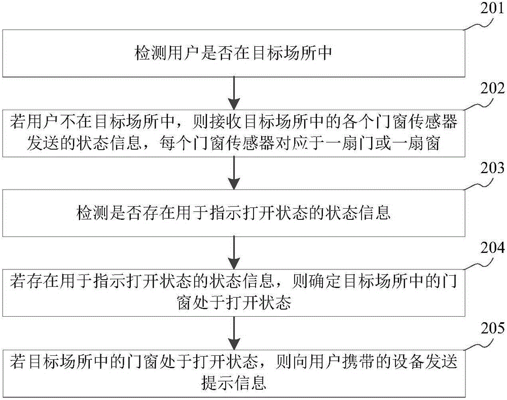 Information sending method and device