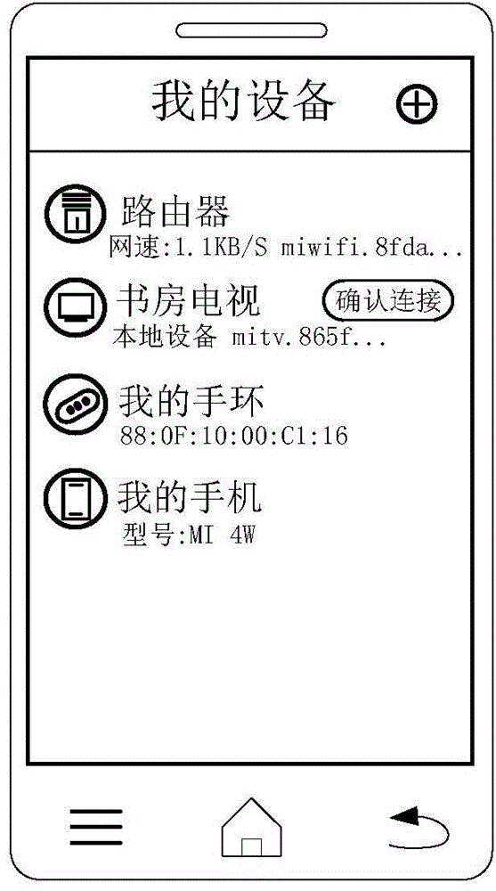 Information sending method and device