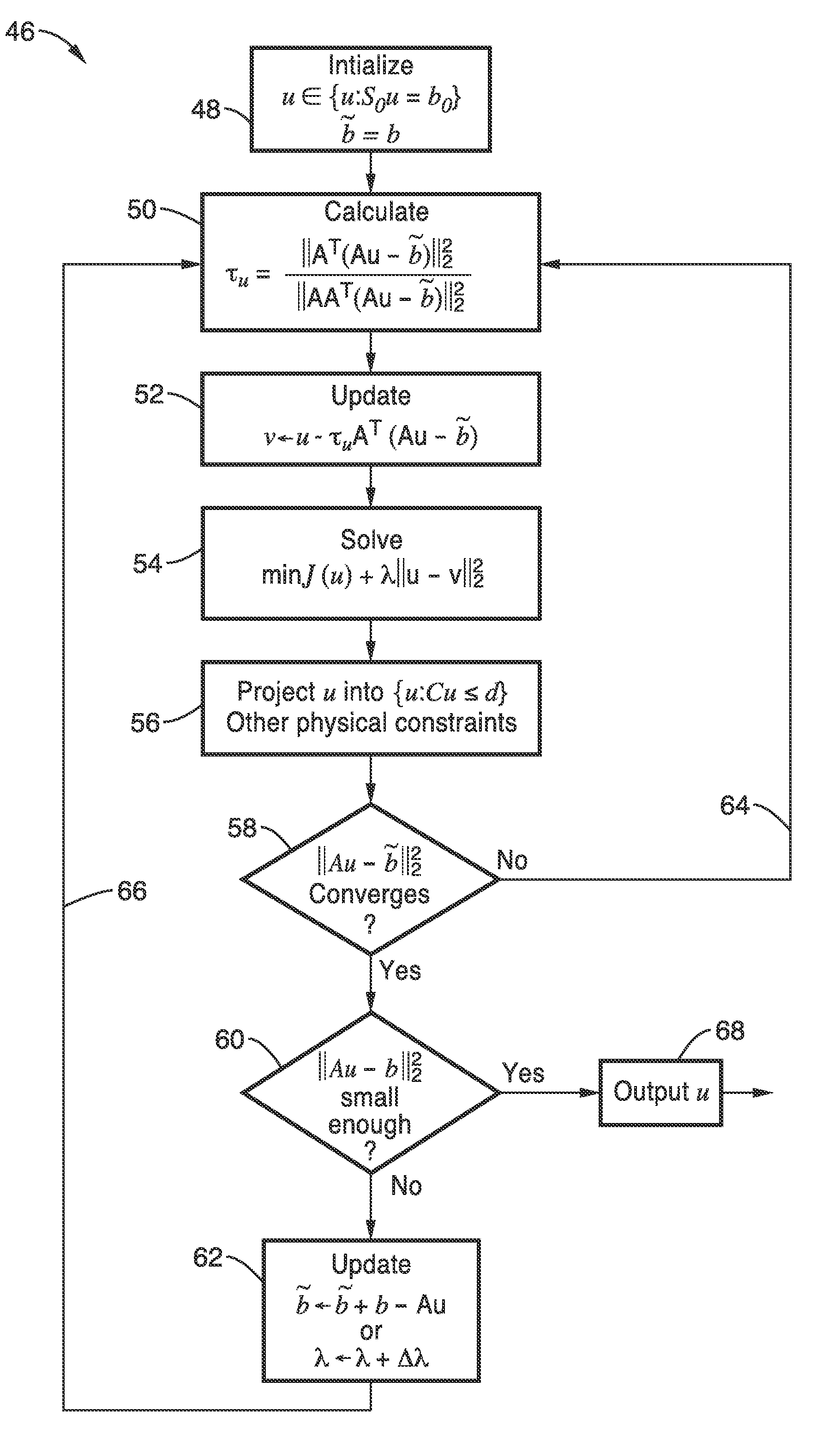 System and methods for fast implementation of equally-sloped tomography