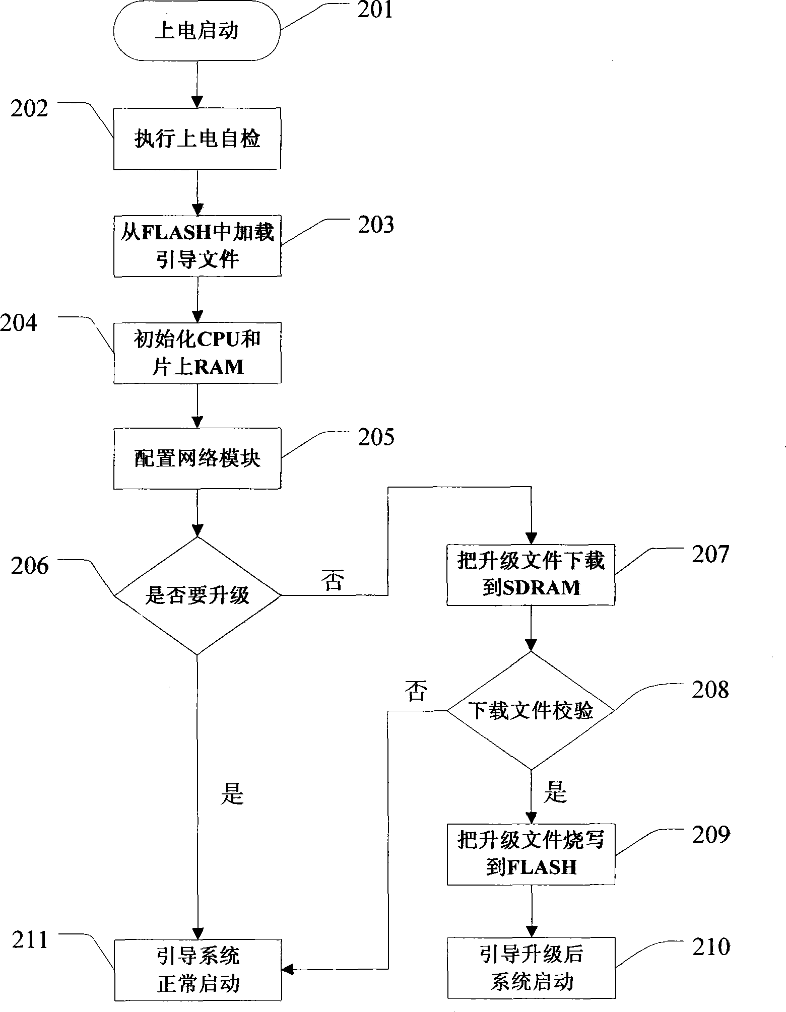 Method for on-line updating FPGA system embedded with CPU