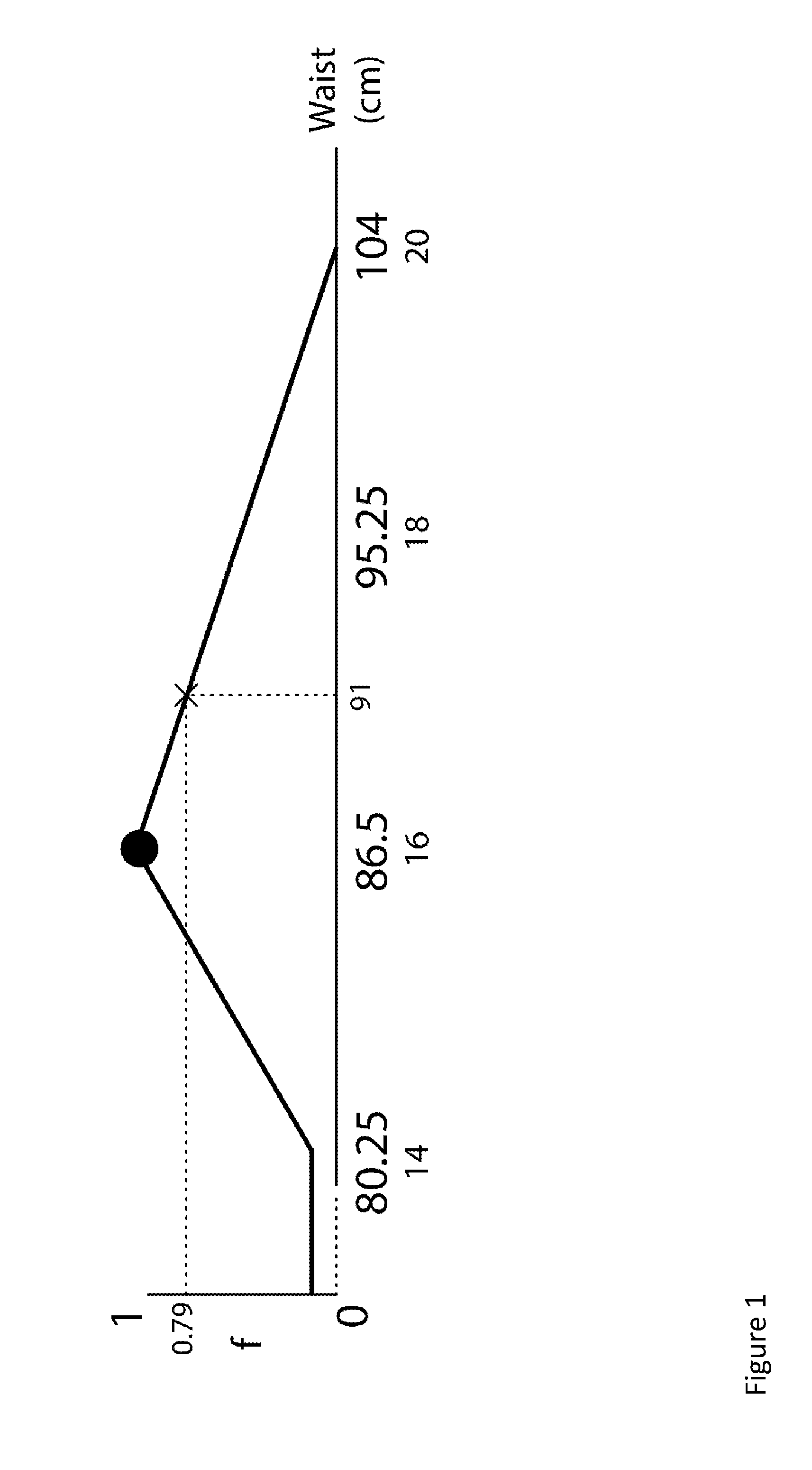 Garment size recommendation and fit analysis system and method