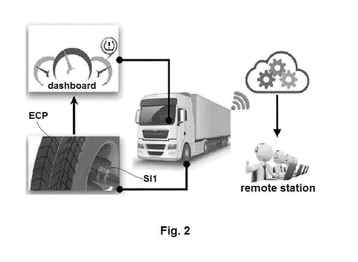 System for monitoring the condition of tyres