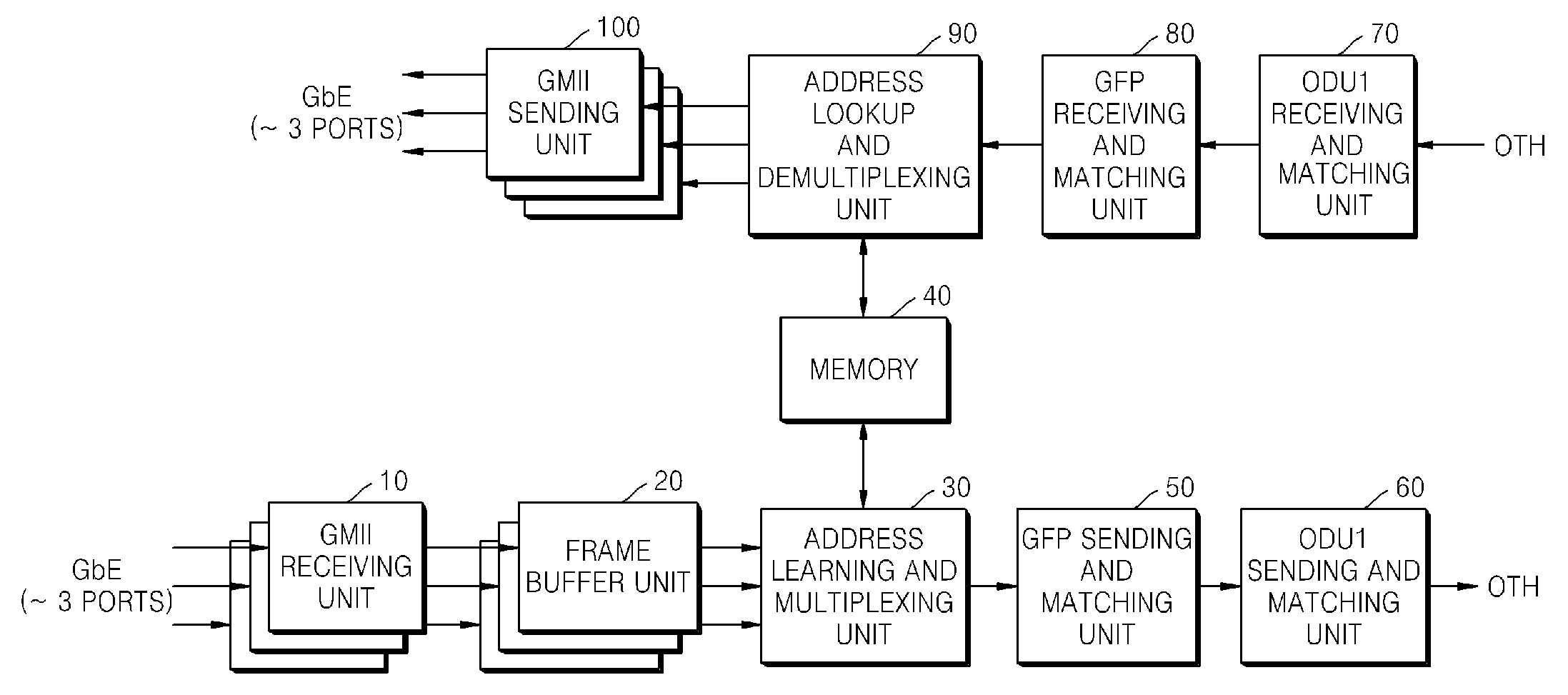 APPARATUS FOR MATCHING GIGABIT ETHERNET (GbE) SIGNALS WITH OPTICAL TRANSPORT HIERARCHY (OTH)