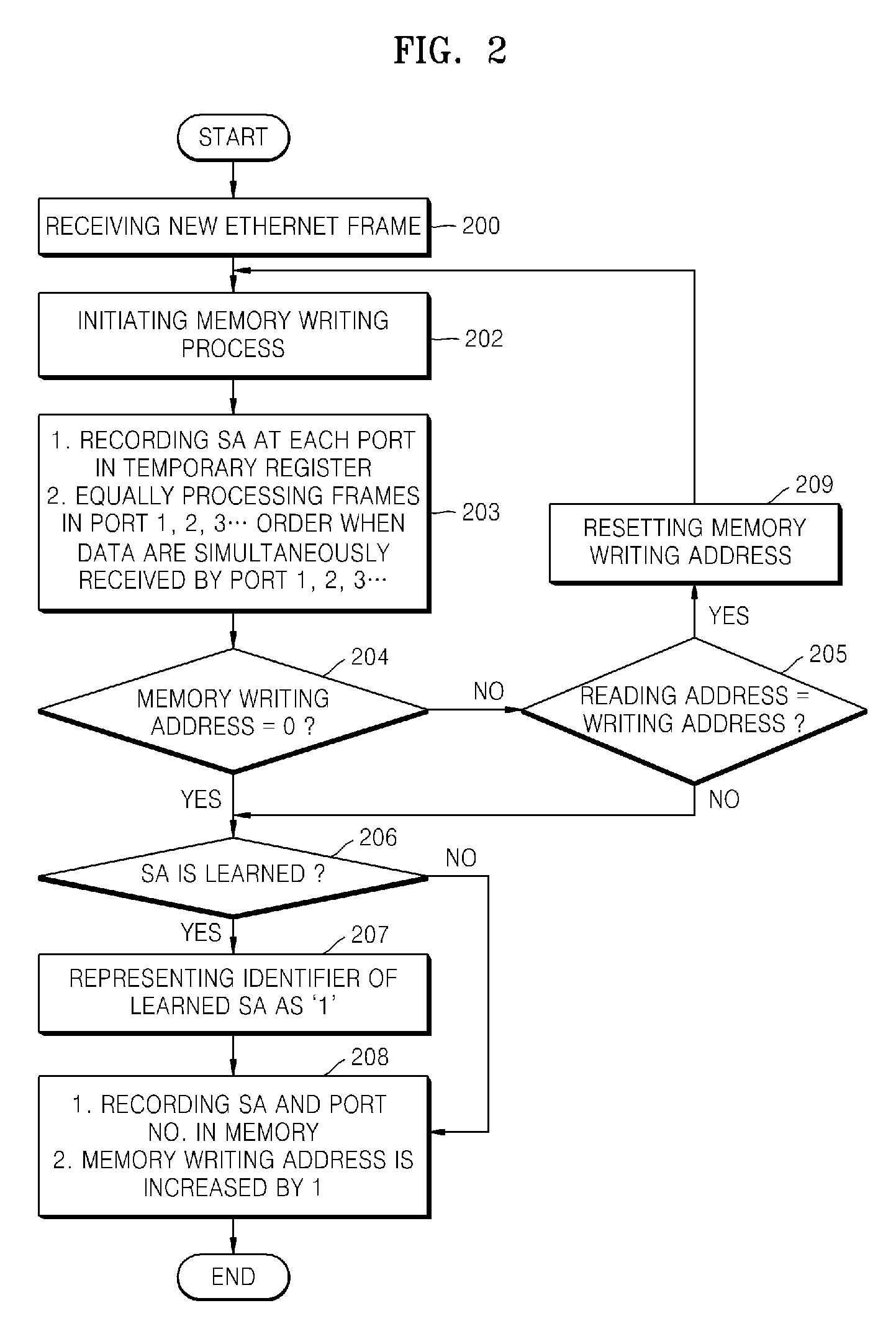 APPARATUS FOR MATCHING GIGABIT ETHERNET (GbE) SIGNALS WITH OPTICAL TRANSPORT HIERARCHY (OTH)