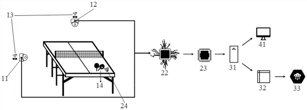Ping-pong ball trajectory tracking device and method based on deep learning