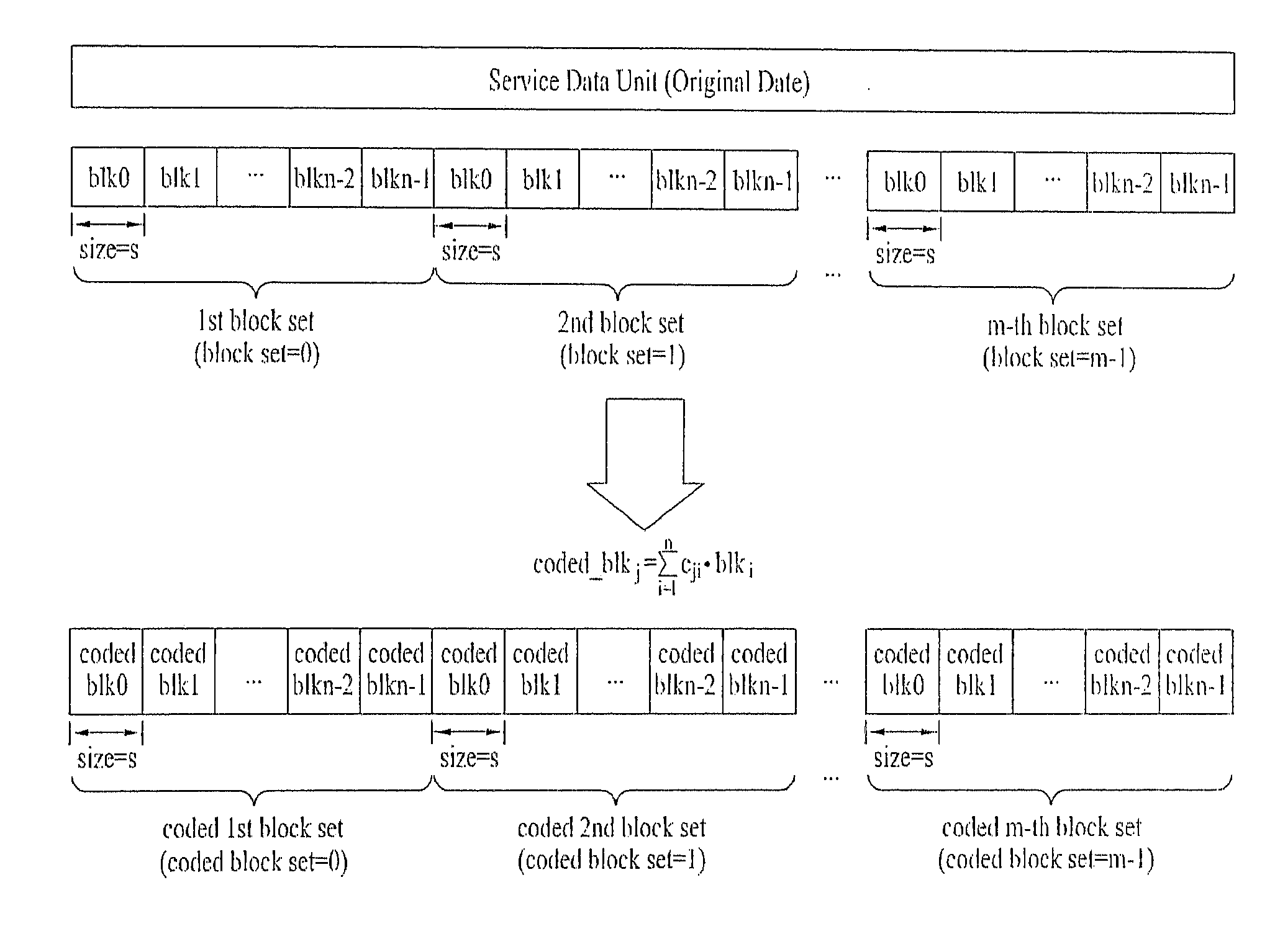 Method and apparatus of communication using random linear coding