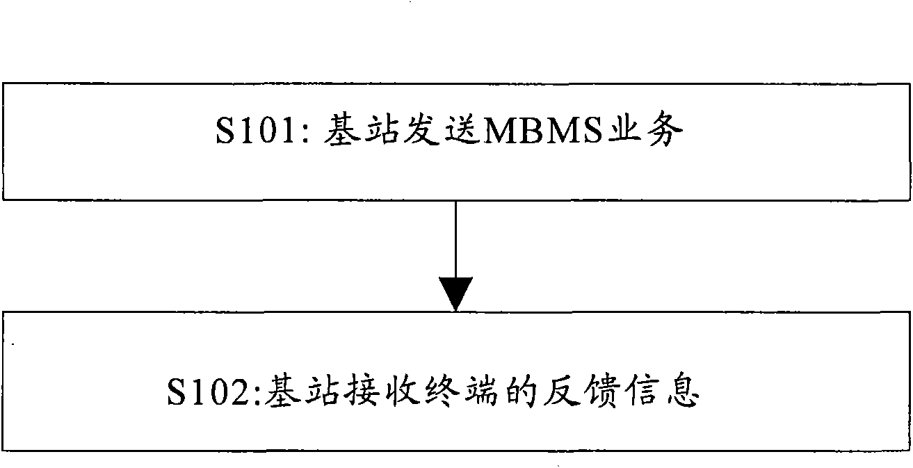 MBMS transmission method, system and devices