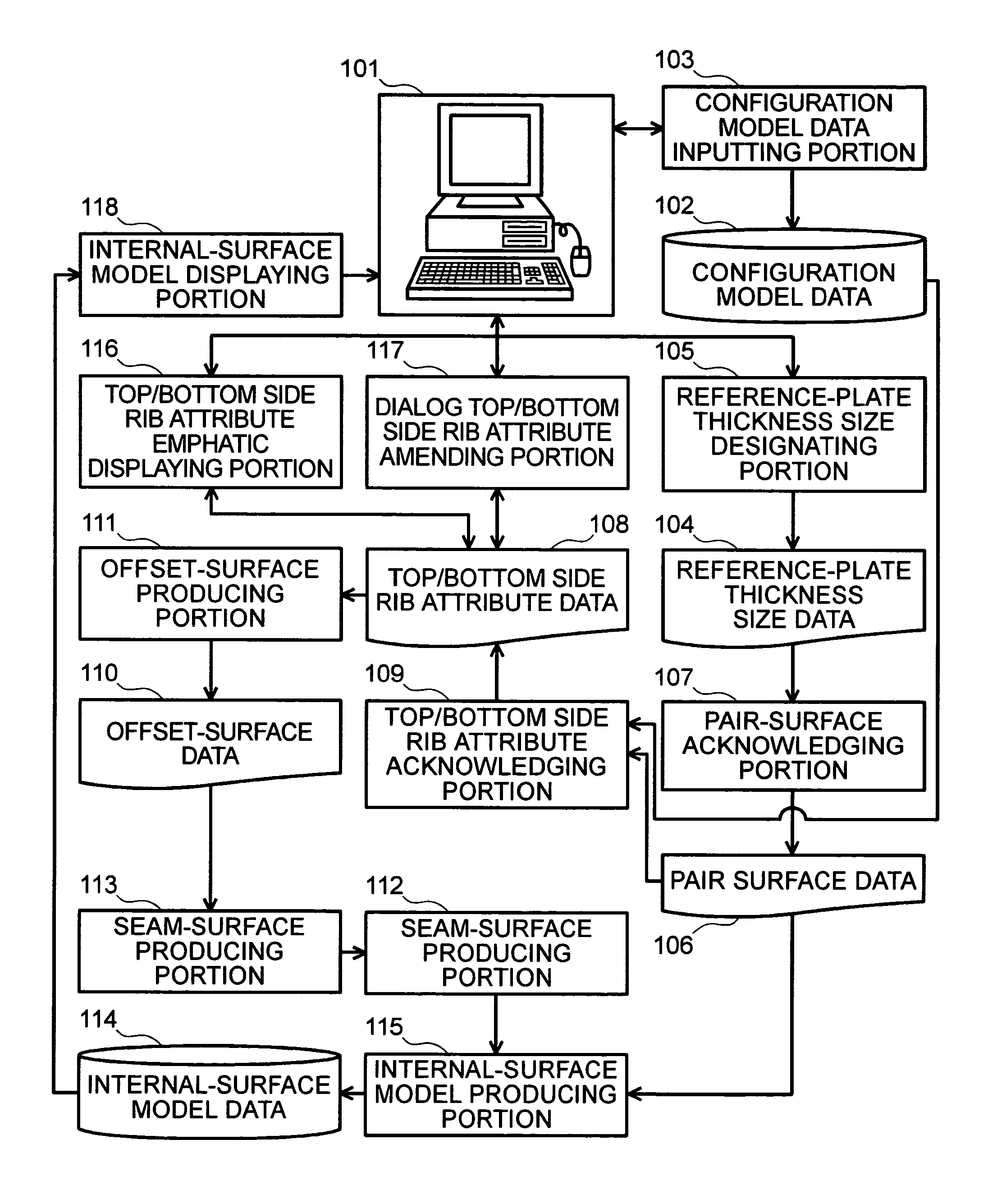 Analytical shell-model producing apparatus
