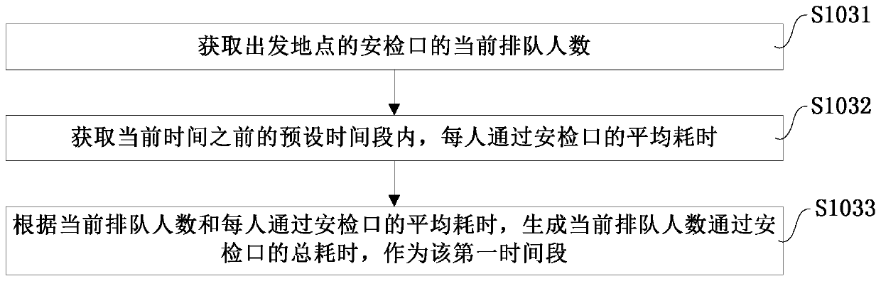 Related service push method, system, device and storage medium for itinerary order