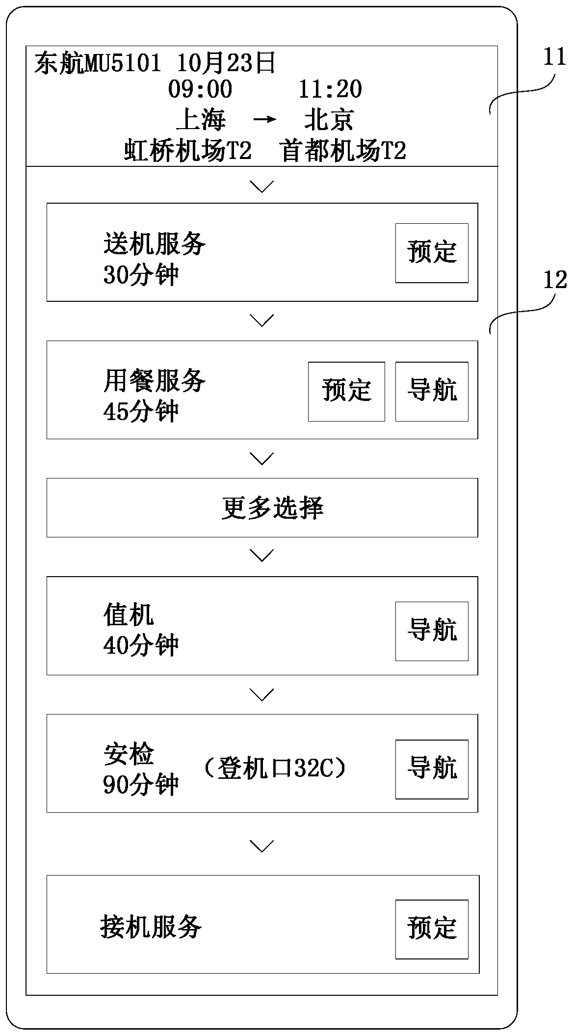 Related service push method, system, device and storage medium for itinerary order
