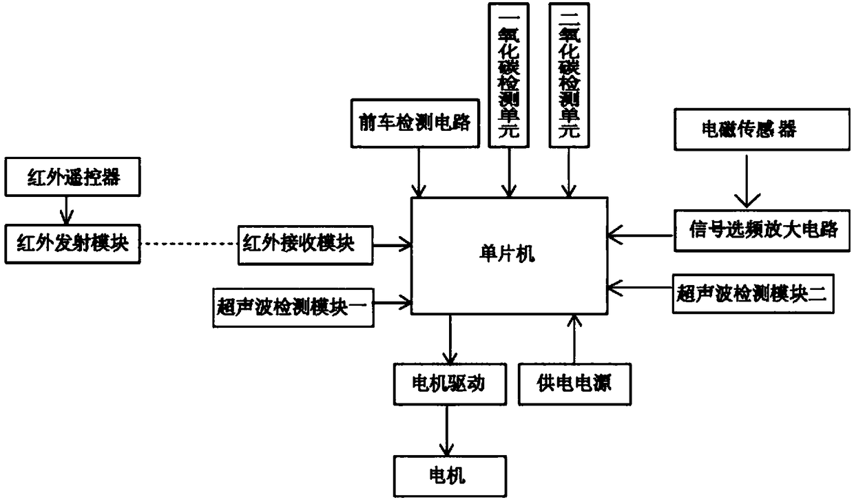 Greenhouse environment detection device