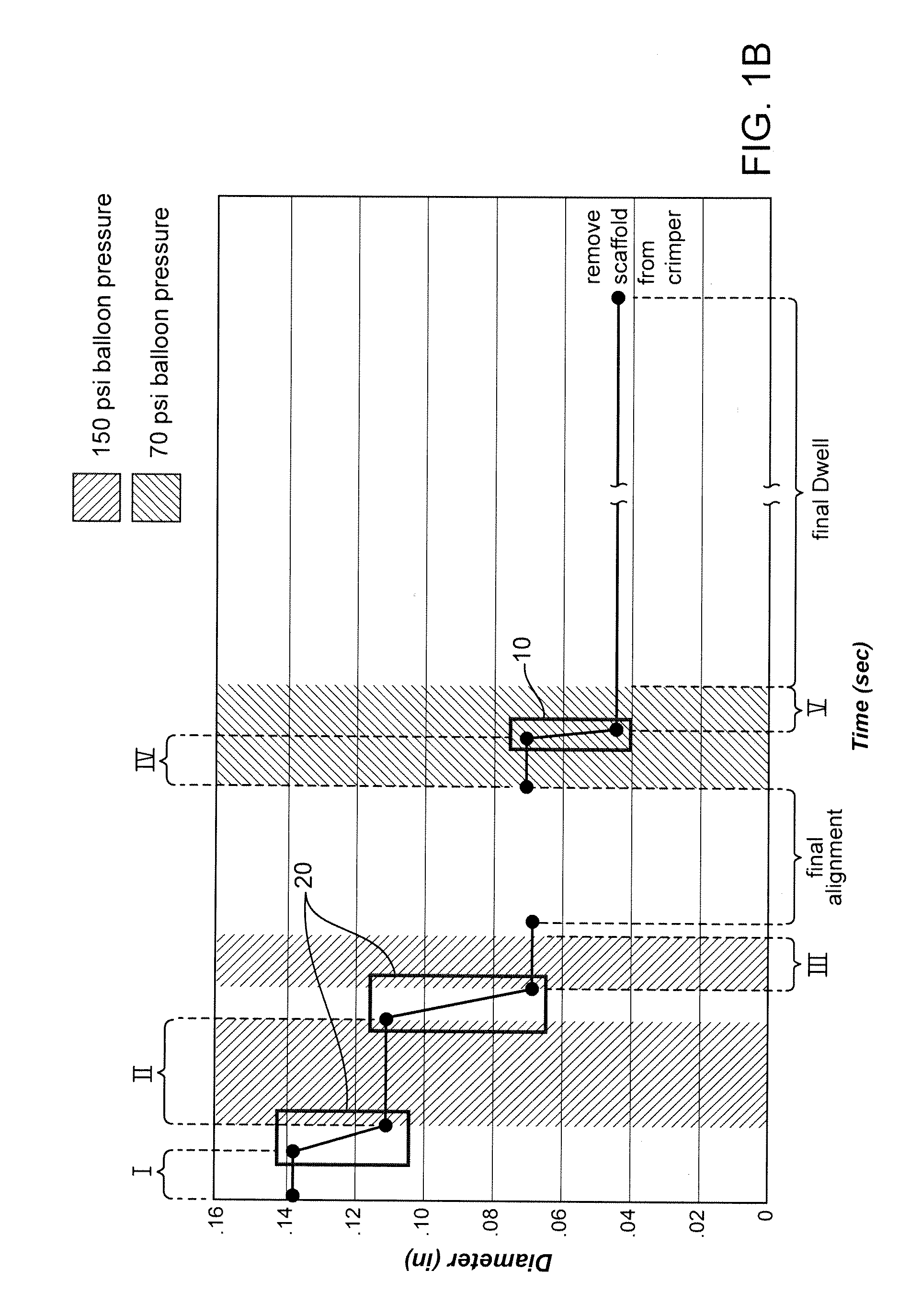 Uniform Crimping and Deployment Methods for Polymer Scaffold