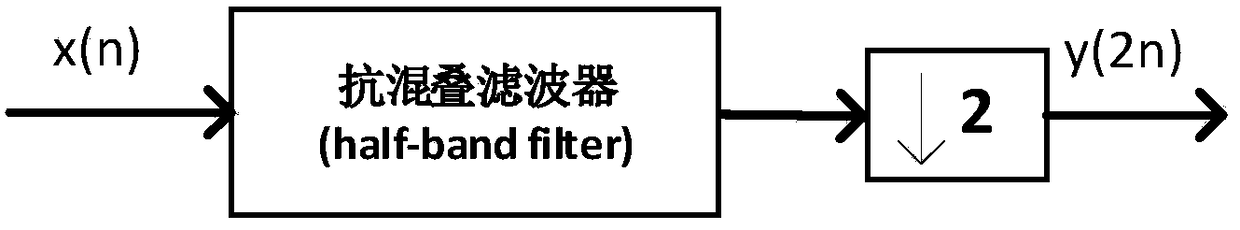 A half-band filter whose frequency response is weakly correlated with the number of digits of coefficient quantization