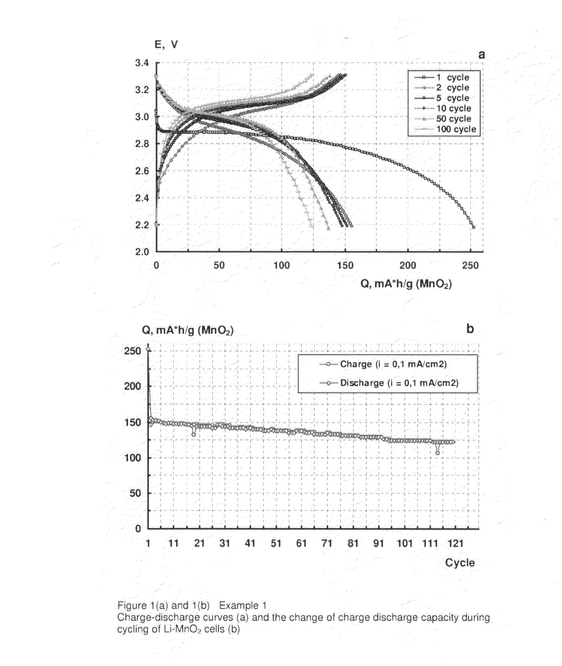 Rechargeable battery with negative lithium electrode