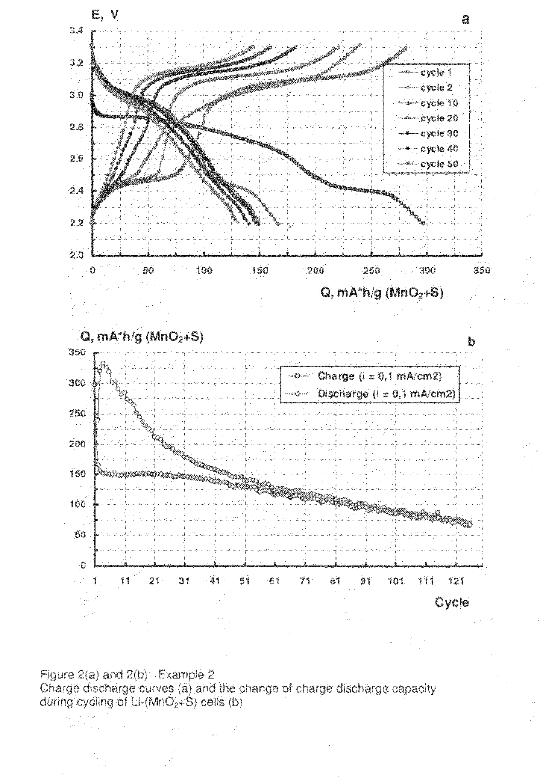 Rechargeable battery with negative lithium electrode