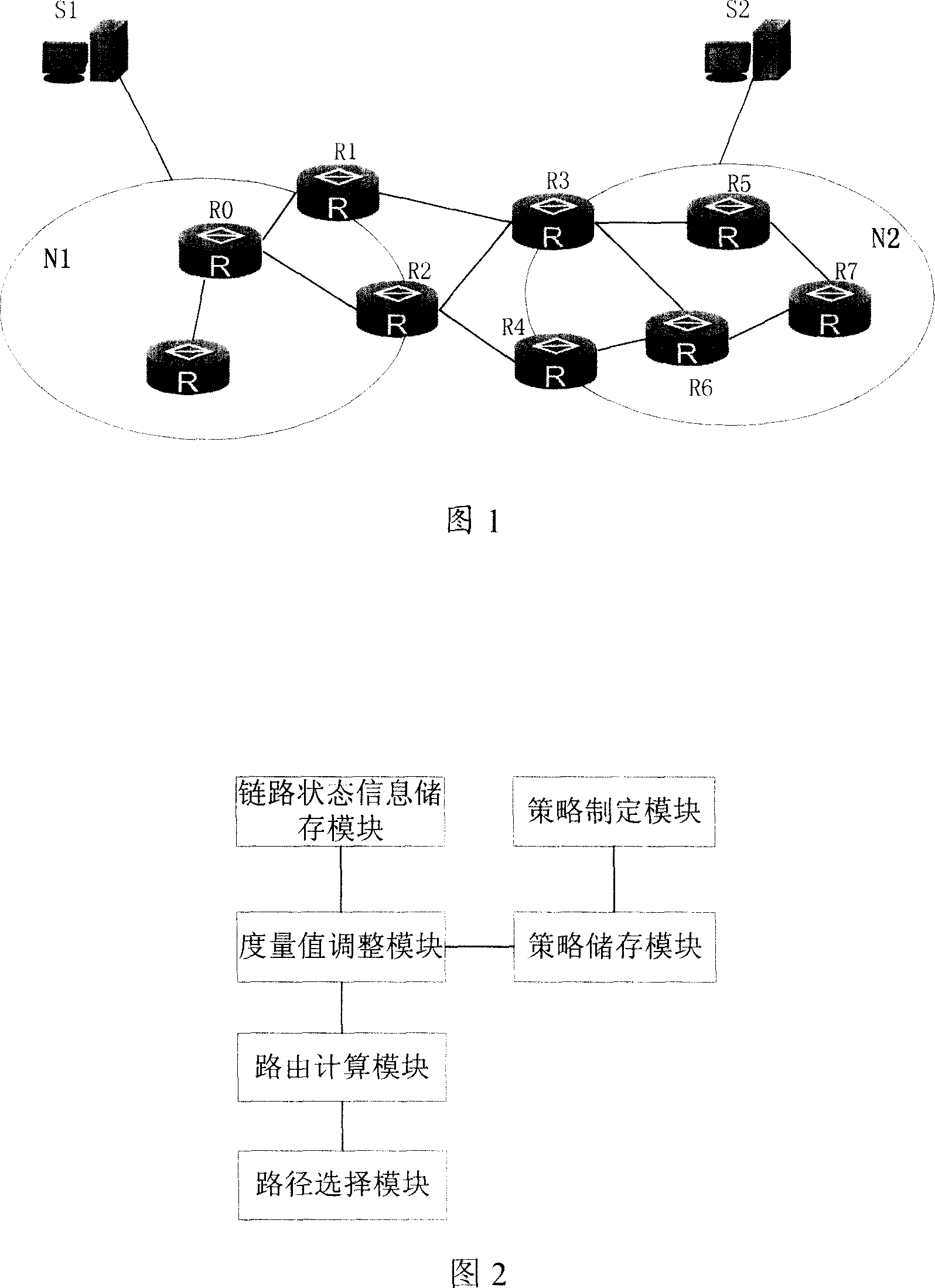 Route selection method and device
