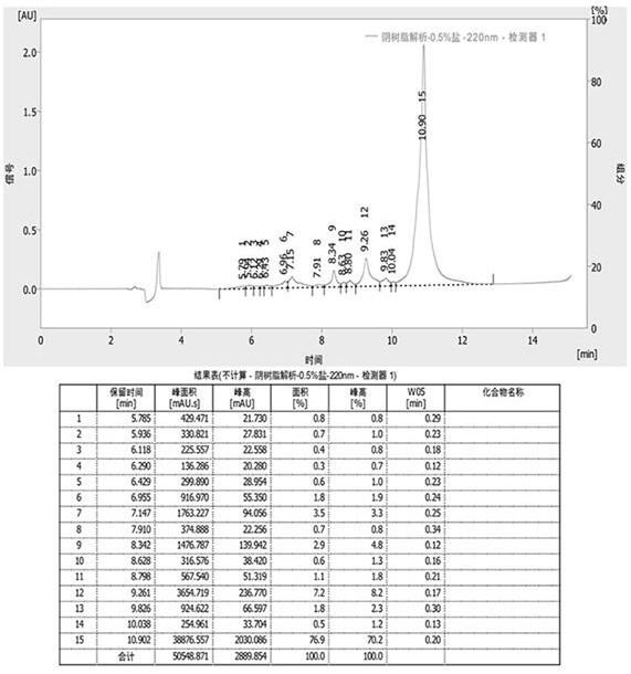 Concentration and separation method of alpha-lactalbumin