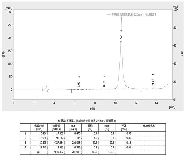 Concentration and separation method of alpha-lactalbumin