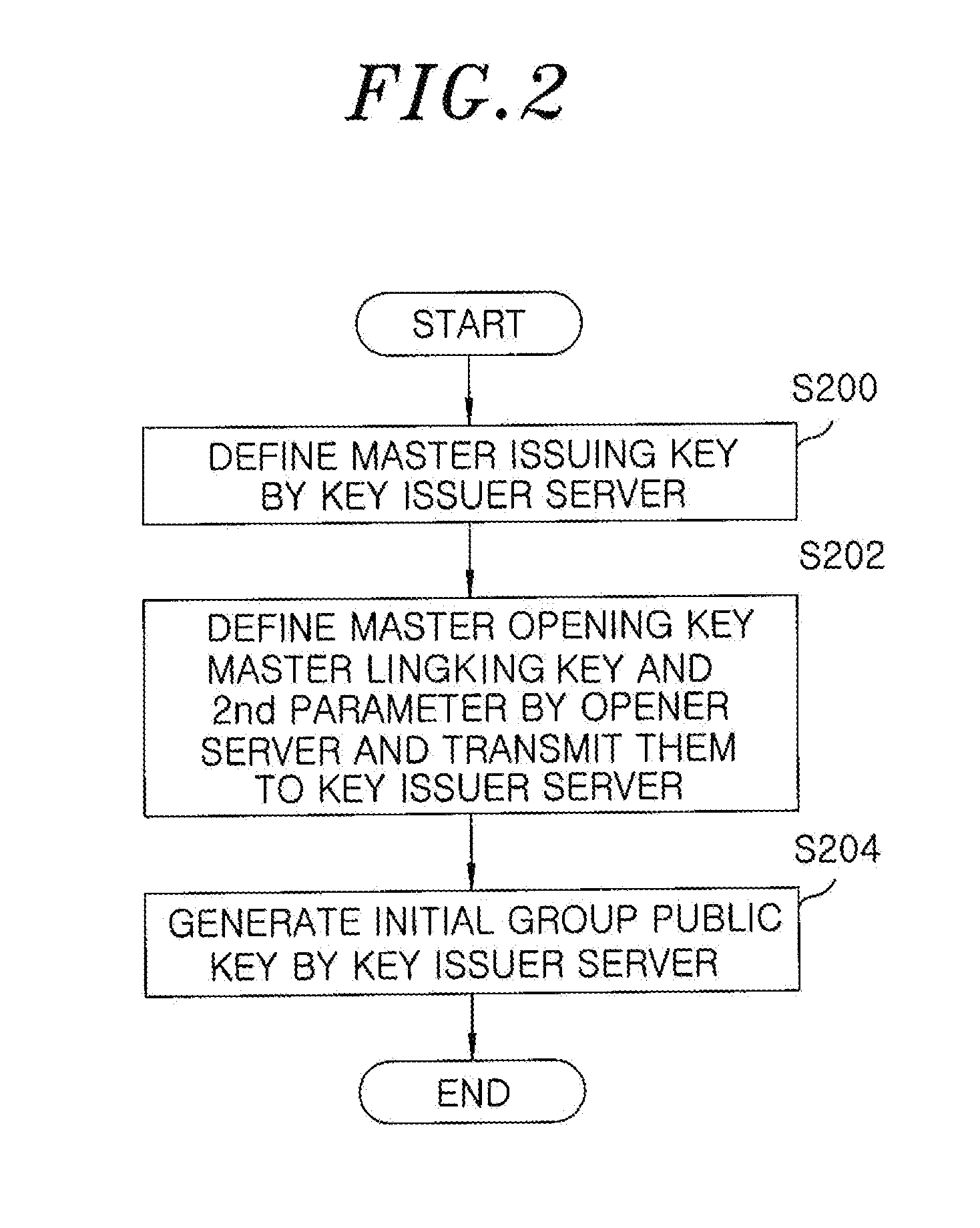 Group signature system and method providing controllable linkability
