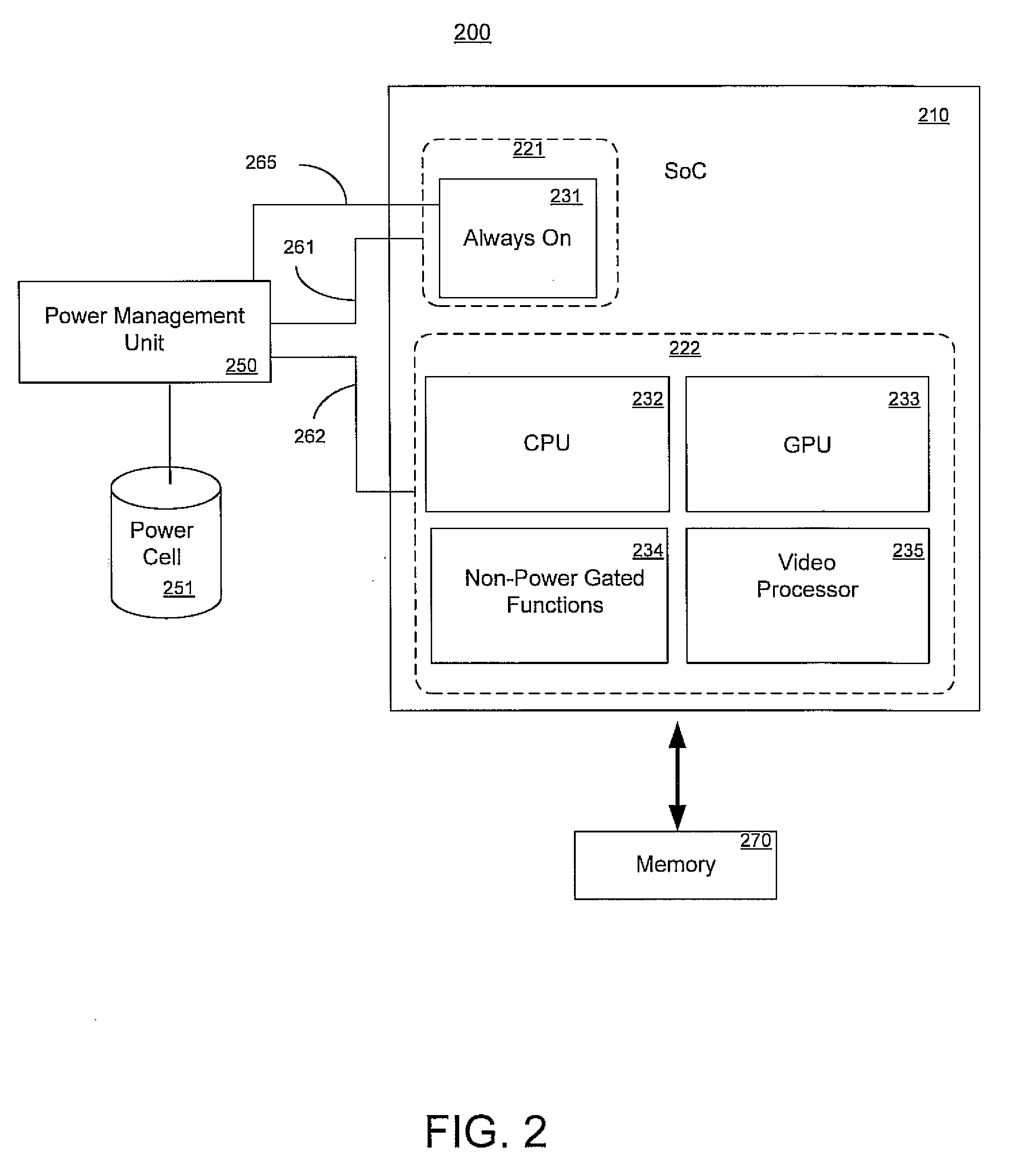 Integrated circuit device having power domains and partitions based on use case power optimization