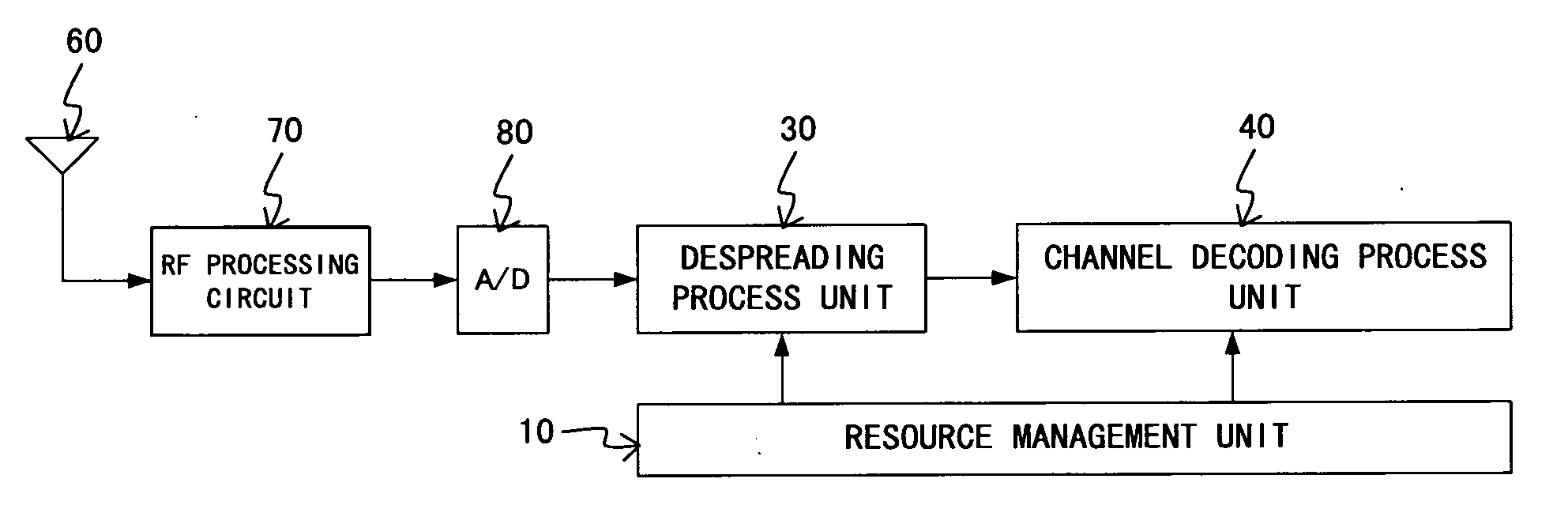 Radio base station receiver and program