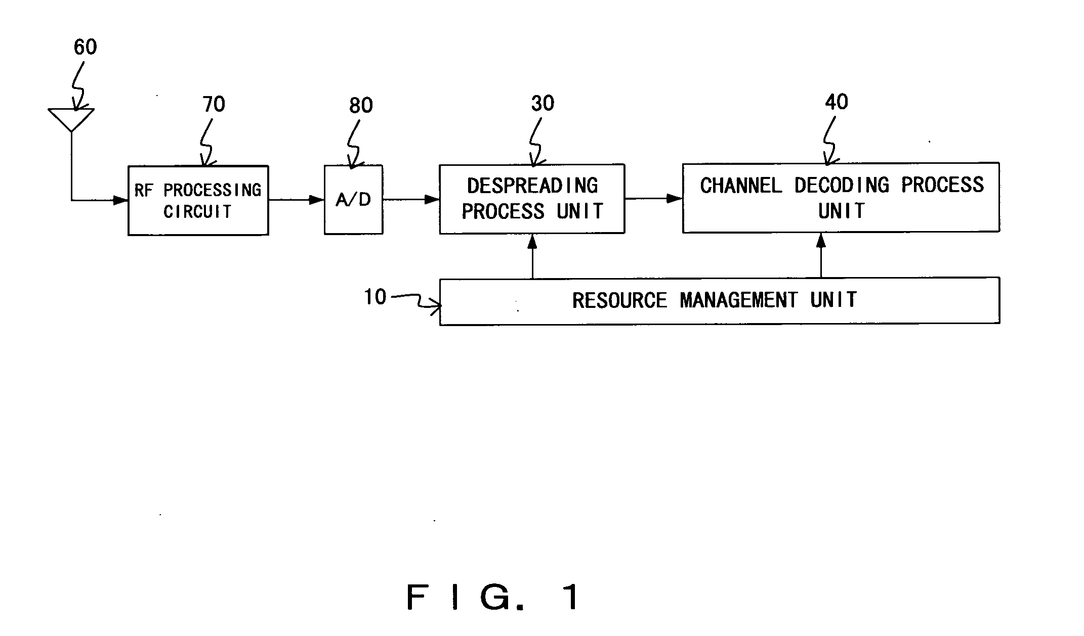 Radio base station receiver and program