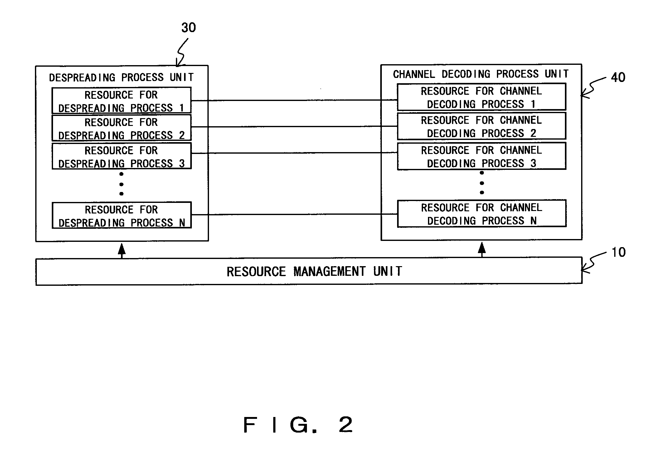 Radio base station receiver and program