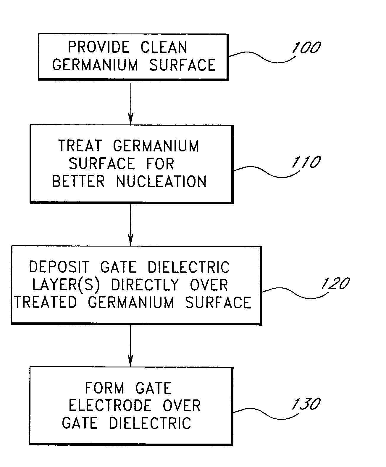 Surface preparation prior to deposition on germanium