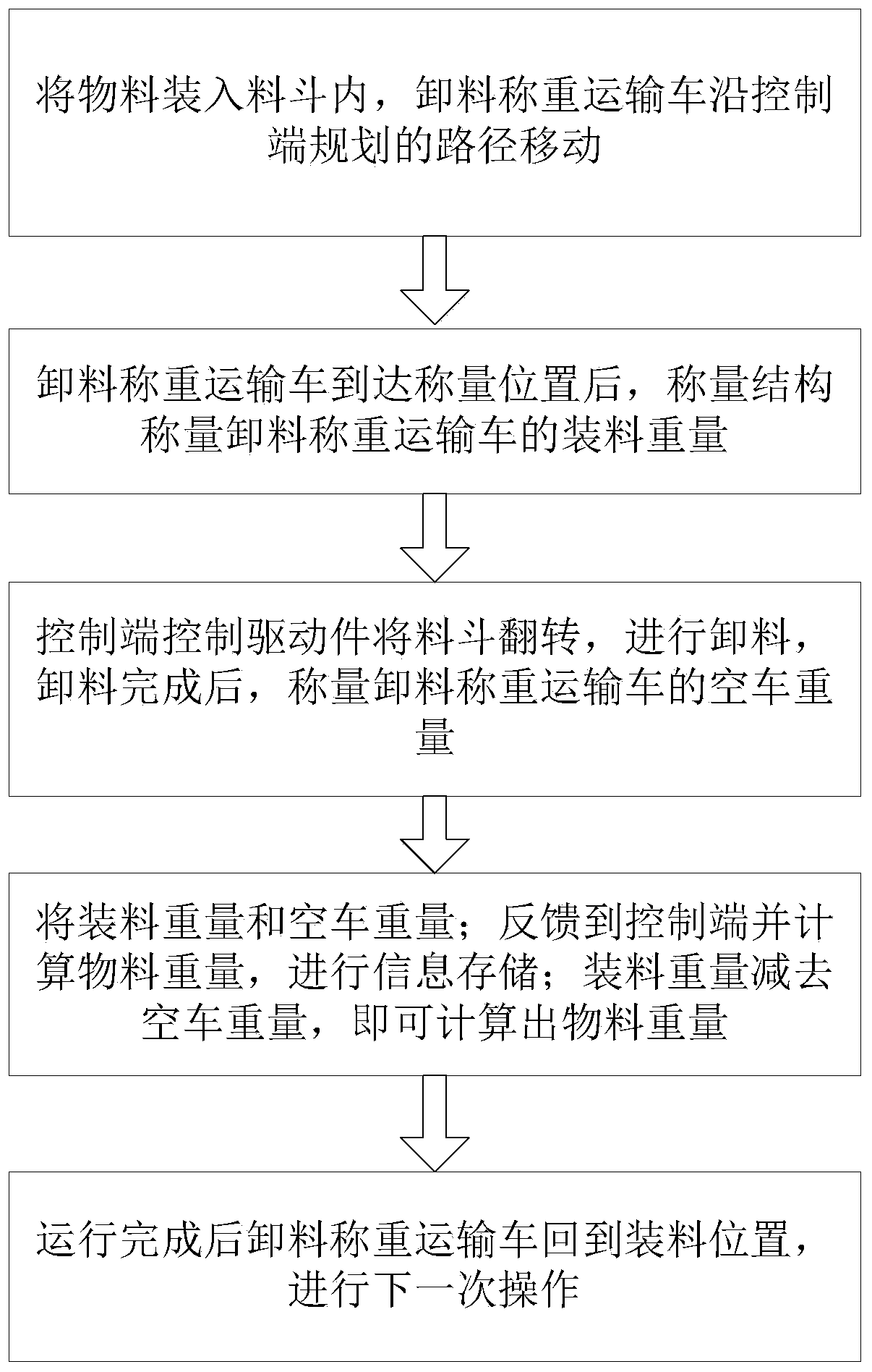 Unloading and weighing transportation vehicle and unloading transportation method