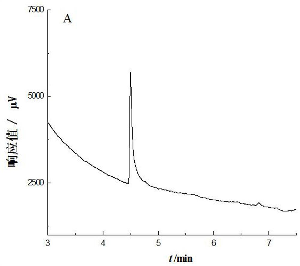 Method for Determination of Diuron Residues in Sugarcane Based on 3,4-Dichloroaniline