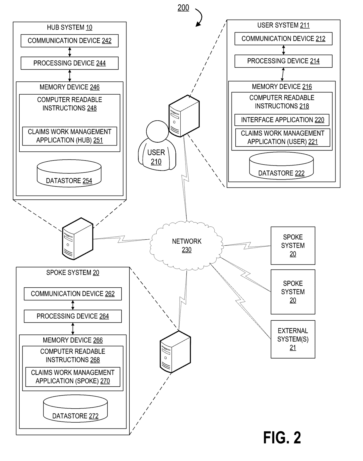 Work management with claims/priority assignment and dynamic work allocation