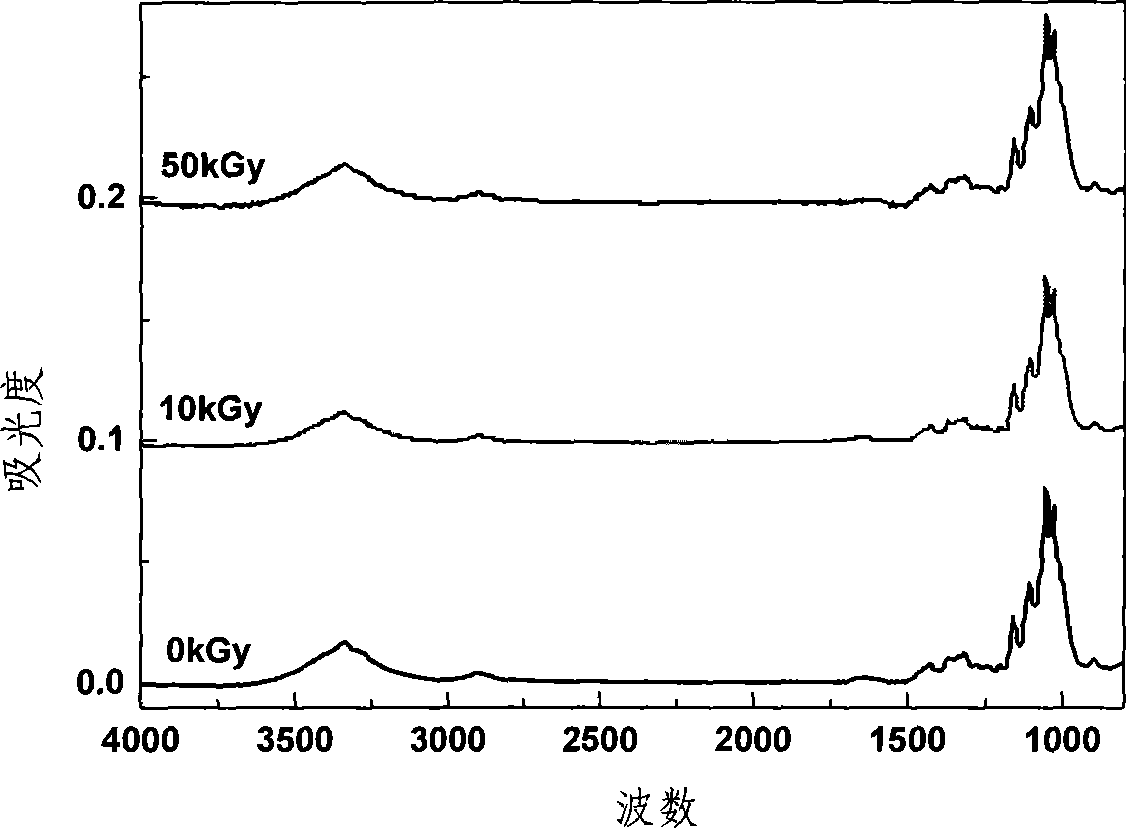 Ultra-fine microcrystalline cellulose and preparation thereof