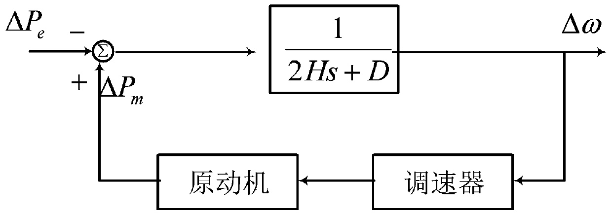 Parameter tuning method of pid controller of speed regulating system