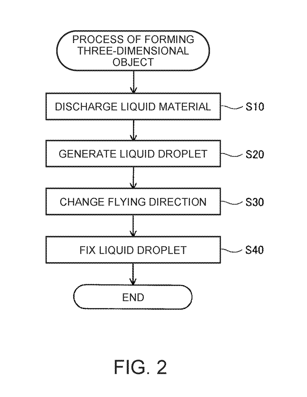 Liquid discharge apparatus and liquid discharge method