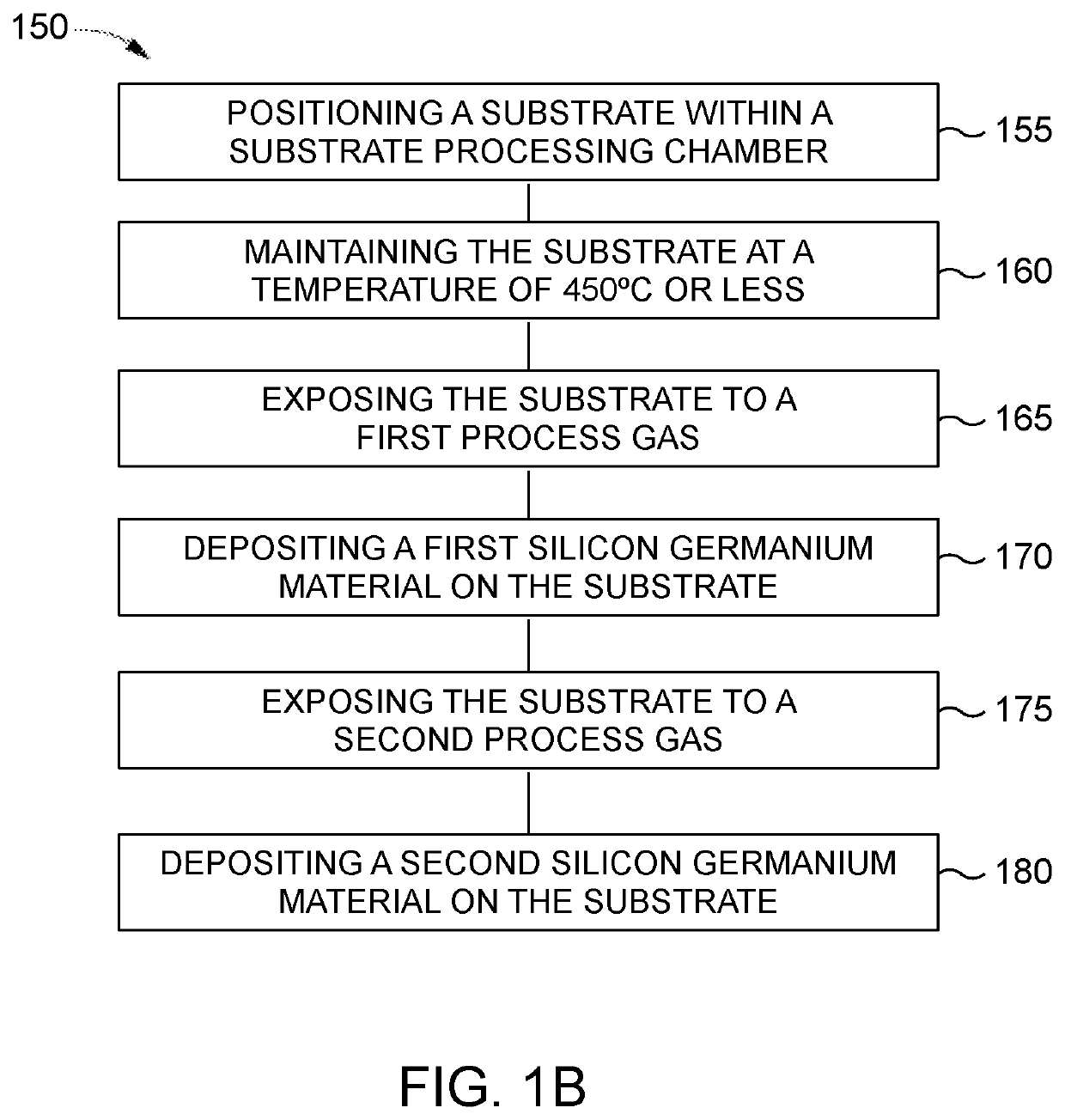 Method of selective silicon germanium epitaxy at low temperatures
