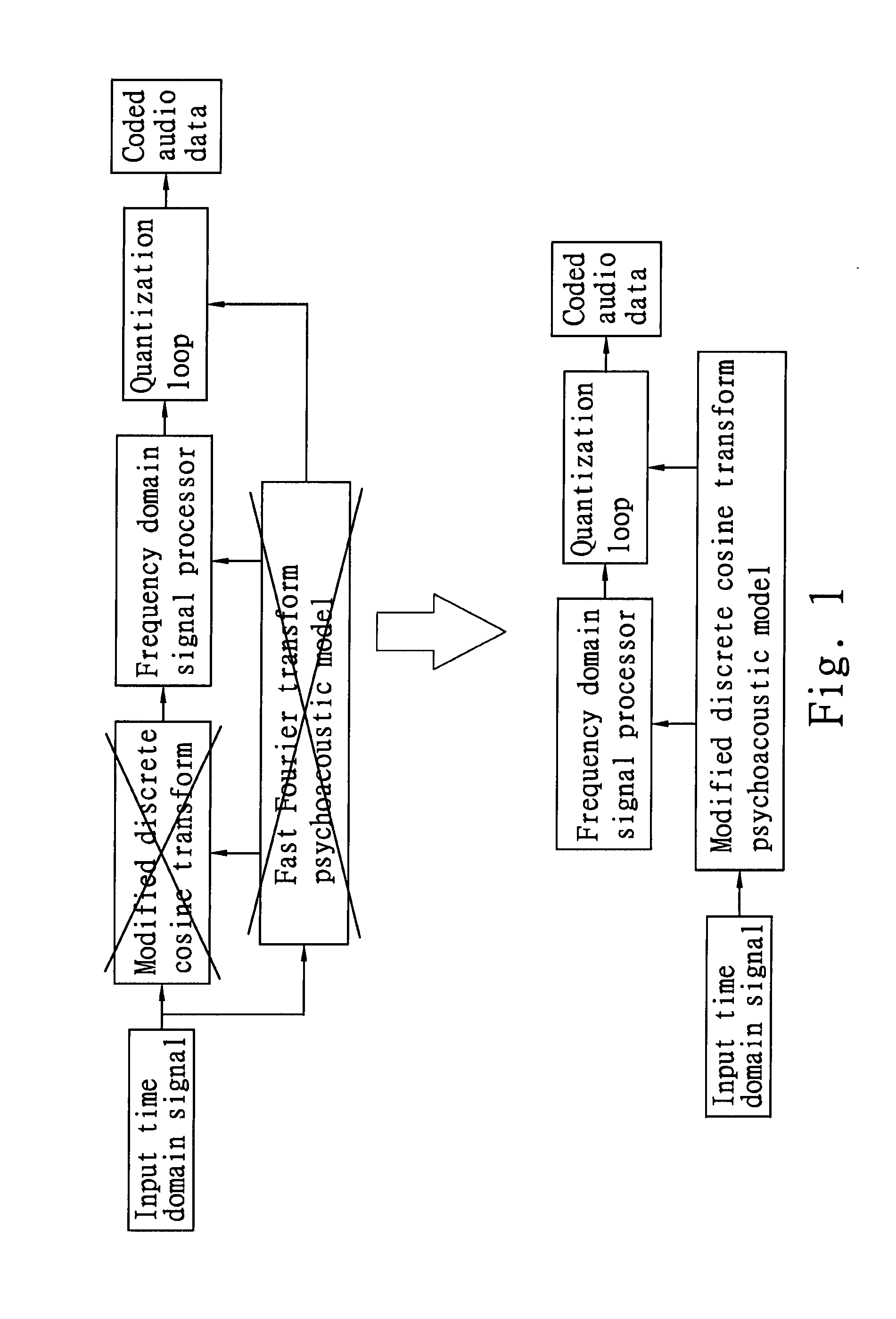 Method and Apparatus of Low-Complexity Psychoacoustic Model Applicable for Advanced Audio Coding Encoders