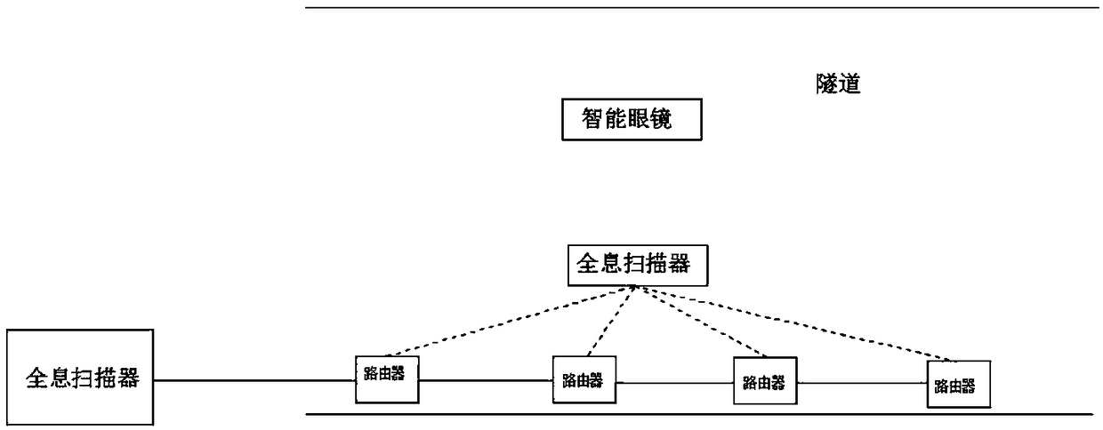 Tunnel disease detection and treatment method based on holographic scanning