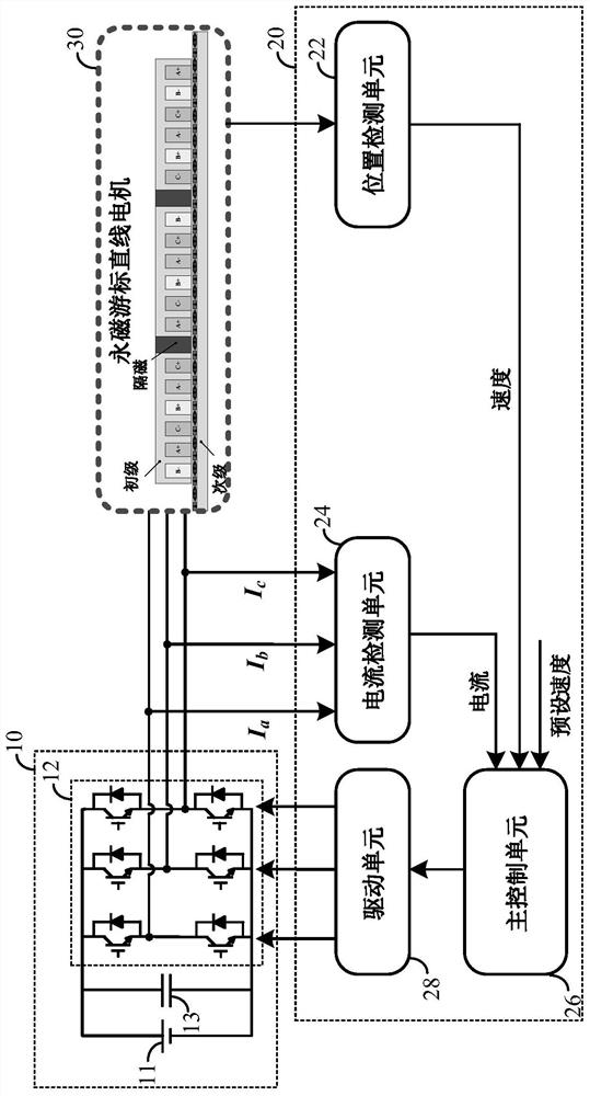 A speed control method and system for a permanent magnet vernier linear motor